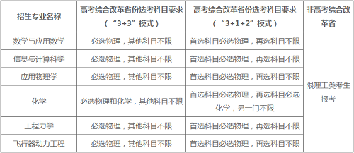 北京航空航天大学2022年强基计划招生简章