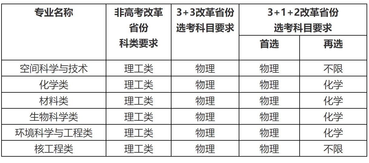 中国科学技术大学2022年“自强计划”招生简章