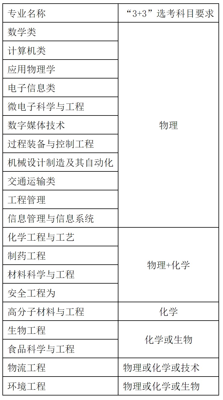 福州大学2022年高校专项计划招生简章