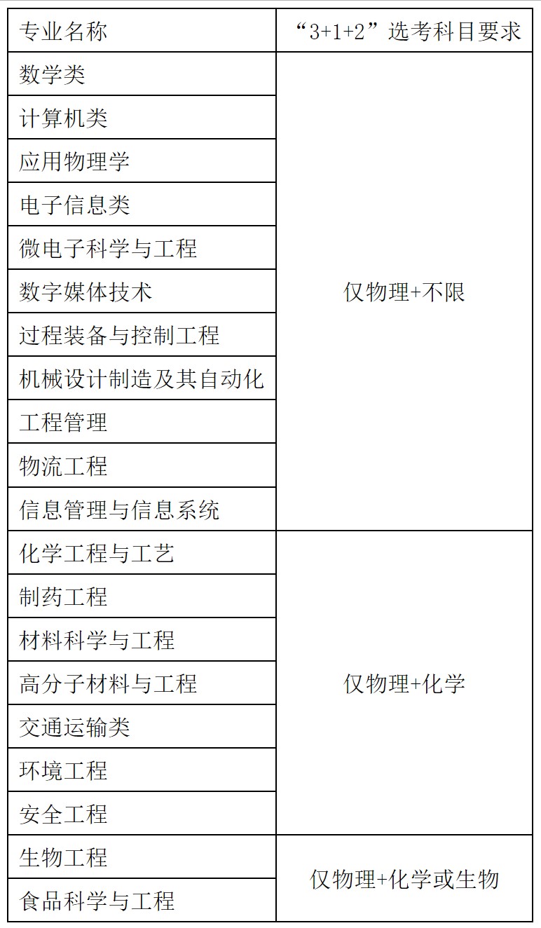 福州大学2022年高校专项计划招生简章