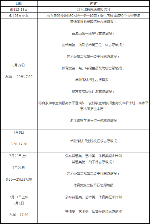 浙江省2022年普通高校招生网上填报志愿工作的通知