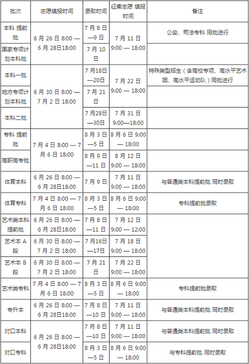 河南：2022年普通高校招生考生指南