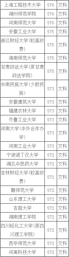 河南文科560-580分能上什么大学？