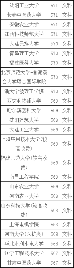 河南文科560-580分能上什么大学？