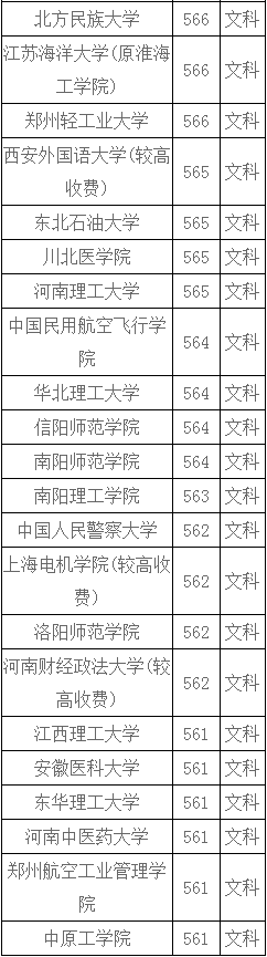 河南文科560-580分能上什么大学？