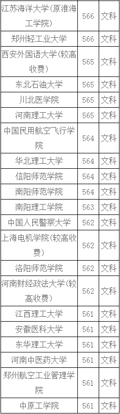 河南文科570分左右能报什么大学？