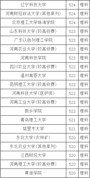 河南理科530分左右能报什么大学？