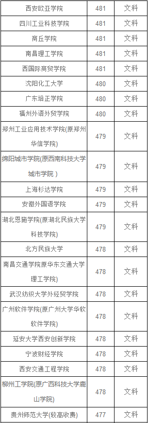 河南文科470-490分能报什么大学？