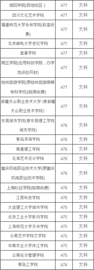 河南文科470-490分能报什么大学？