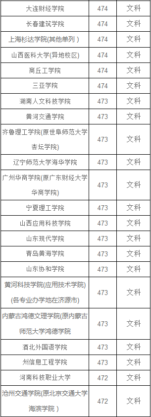 河南文科470-490分能报什么大学？