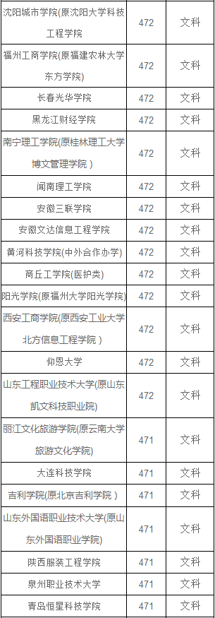 河南文科470-490分能报什么大学？