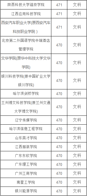 河南文科470-490分能报什么大学？