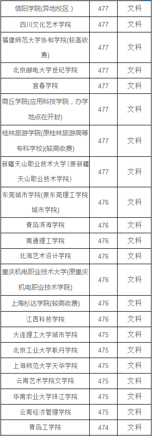 河南文科480分左右能上什么大学？