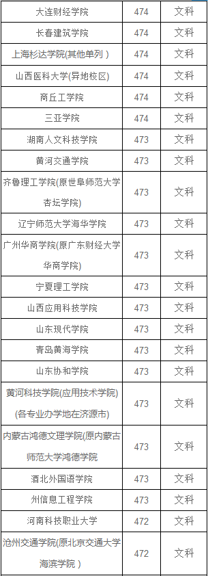 河南文科480分左右能上什么大学？