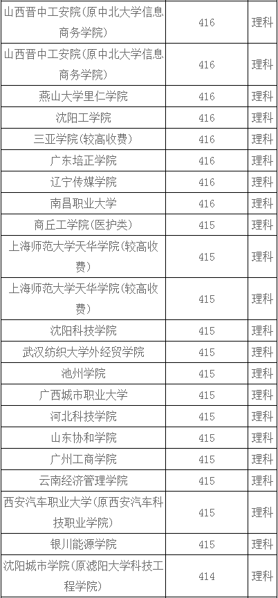 河南理科410-430分能报什么大学？