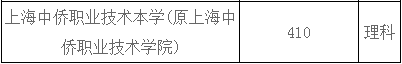 河南理科410-430分能报什么大学？