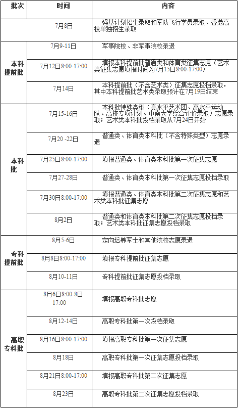 湖南高考各录取批次时间安排_录取时间