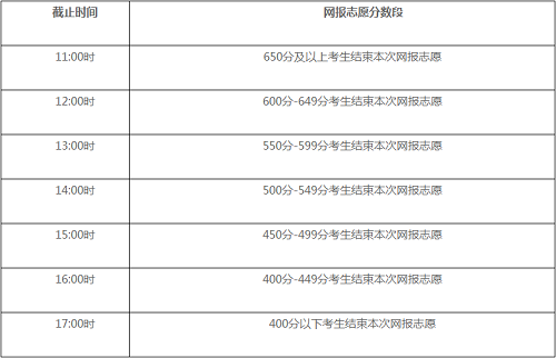 内蒙古本科提前批B志愿填报时间_志愿填报注意事项