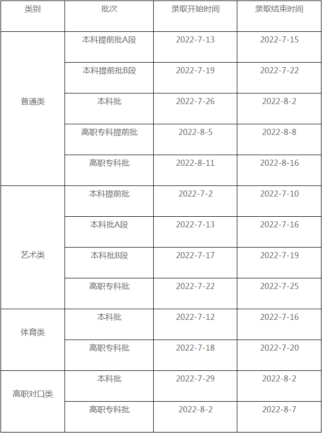 重庆：2022年高考录取时间安排