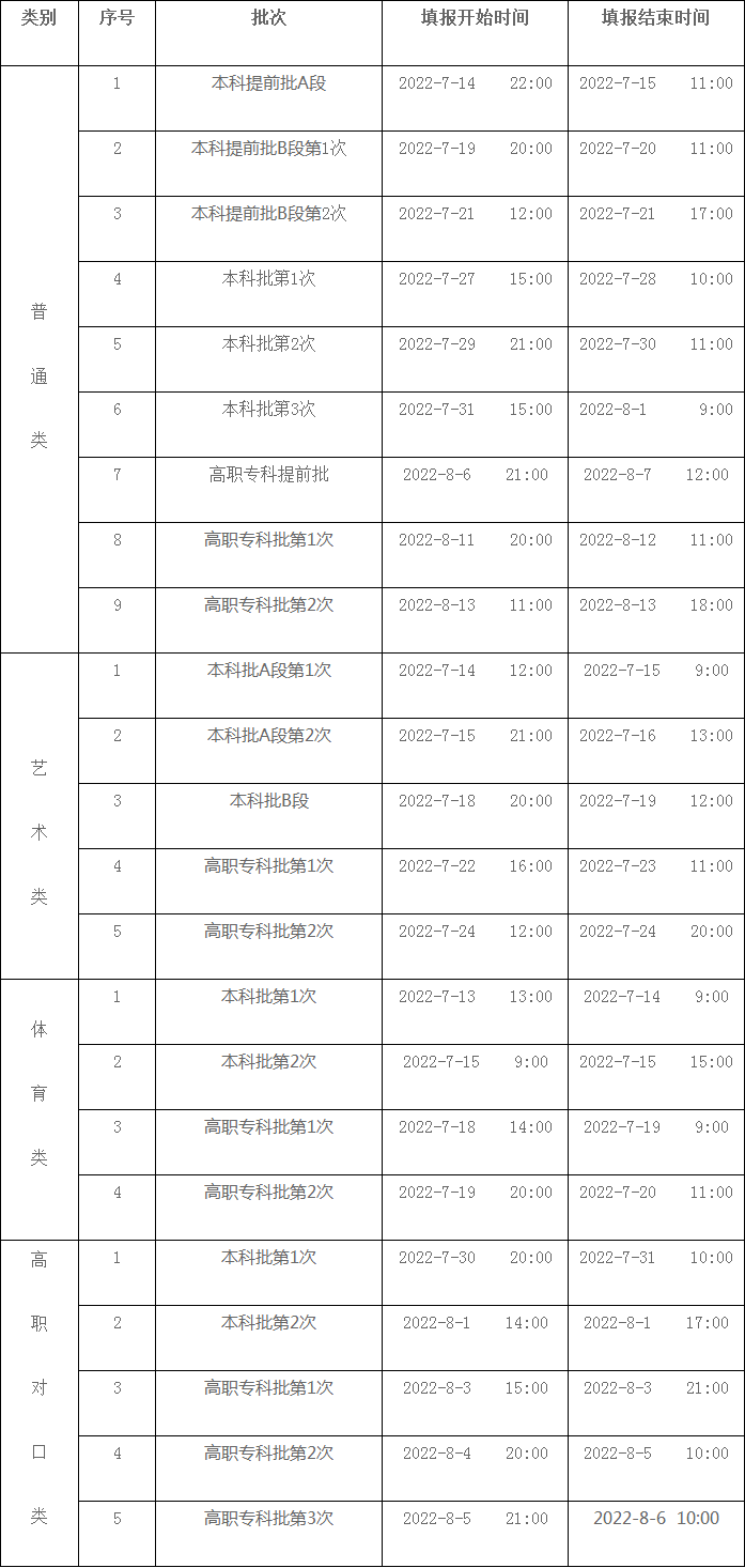 重庆：2022年高考录取时间安排