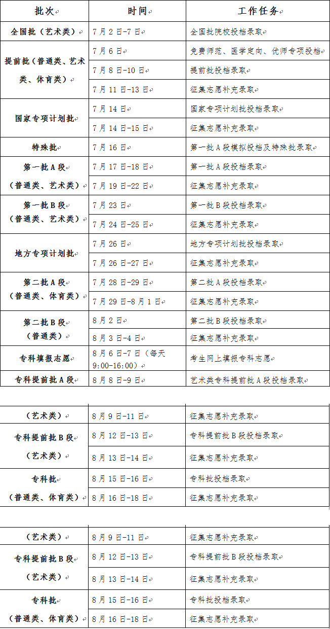 吉林省2022年普通高考录取工作时间安排