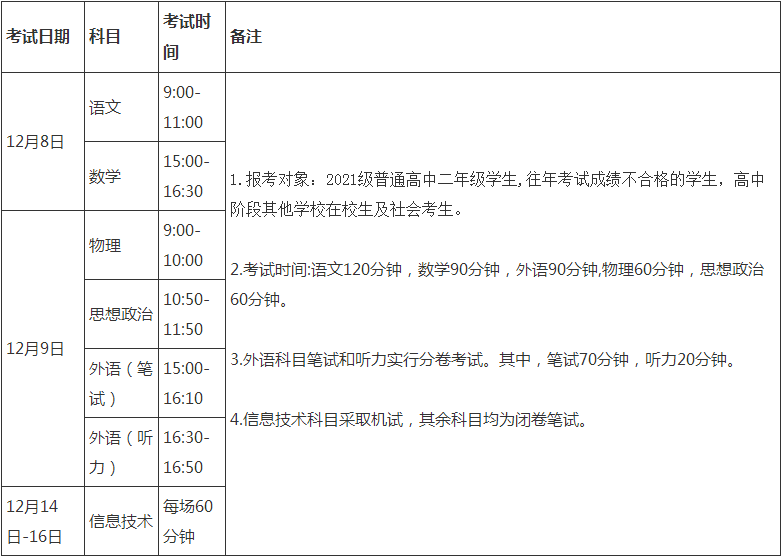 甘肃：2022年冬季合格考考试时间及科目安排