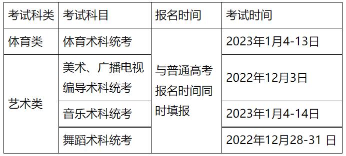 广东：2023高职院校依学考录取工作通知