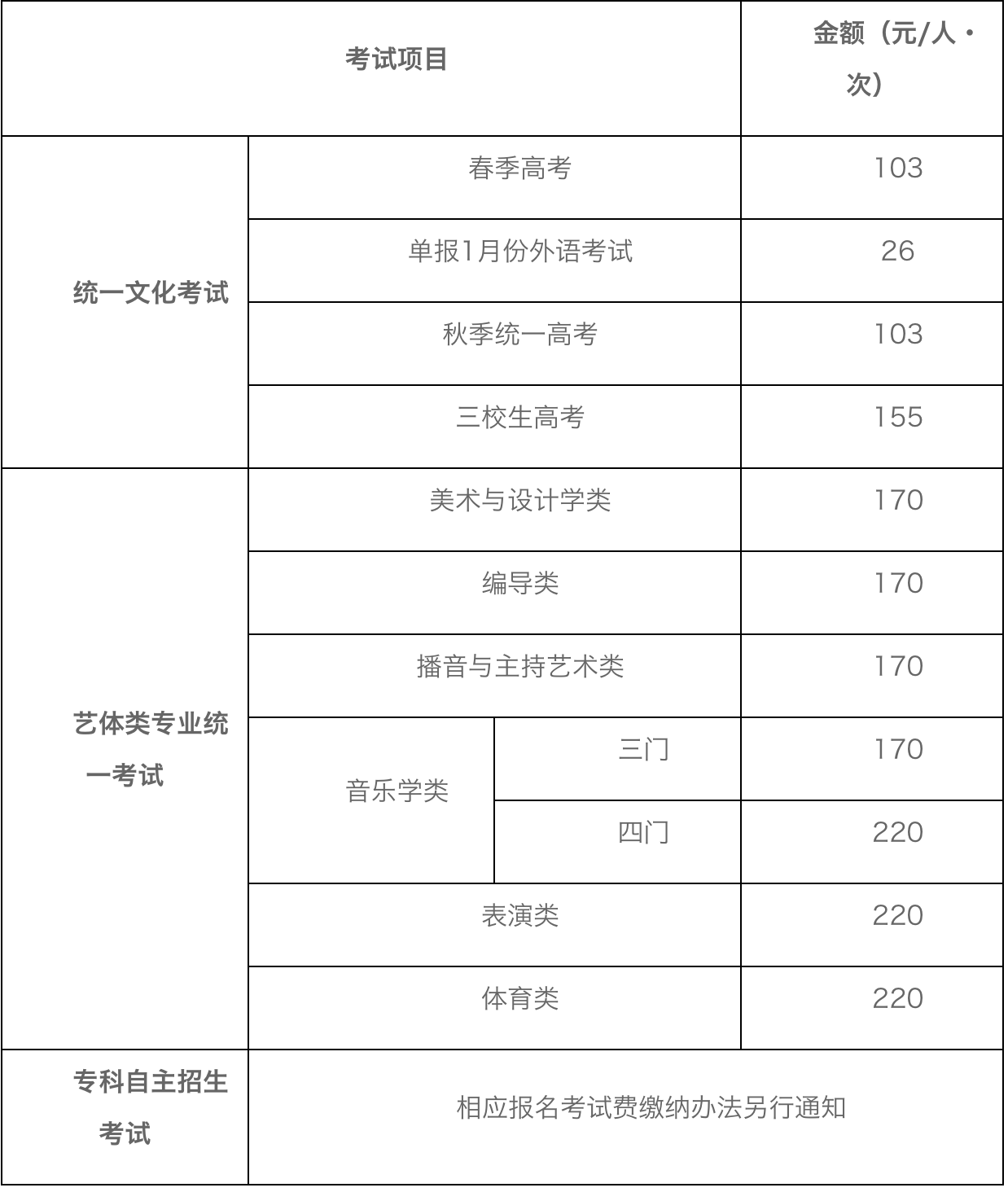 上海：2023年普通高校考试招生报名问答