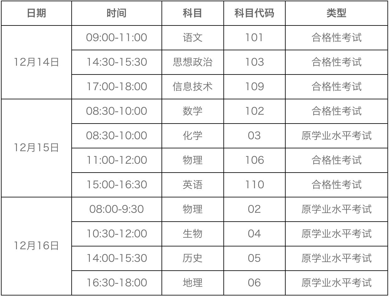 2023广西省普通高中学业水平考试报名工作的通知