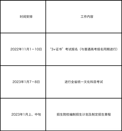 广东2023年普通高等学校招收中等职业学校毕业生统一考试招生