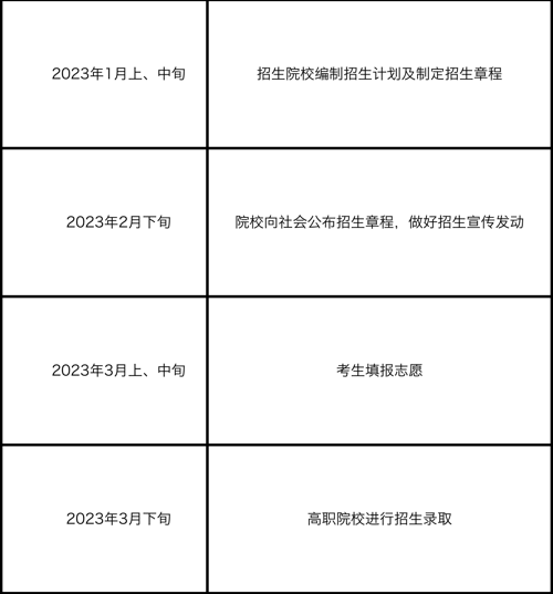 广东2023年普通高等学校招收中等职业学校毕业生统一考试招生