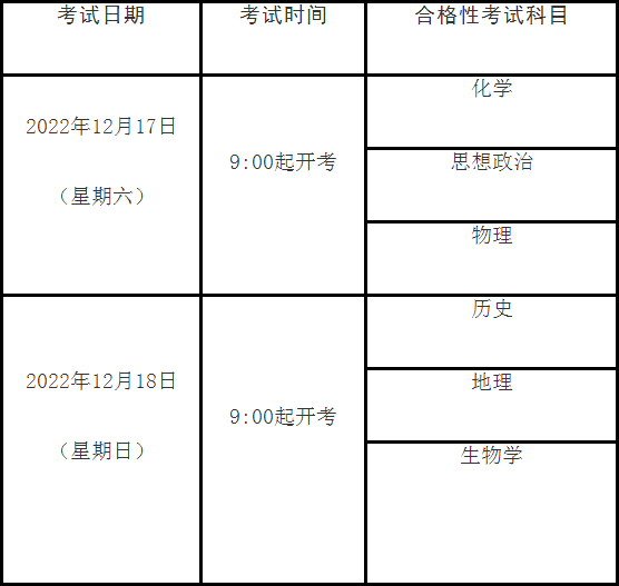 上海：学业水平合格性考试（2022年12月和2023年1月）报名问答