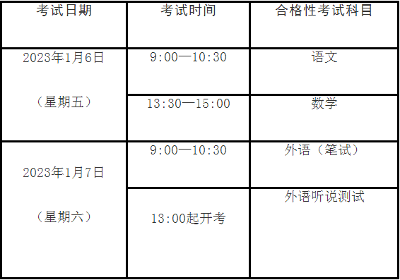 上海：学业水平合格性考试（2022年12月和2023年1月）报名问答