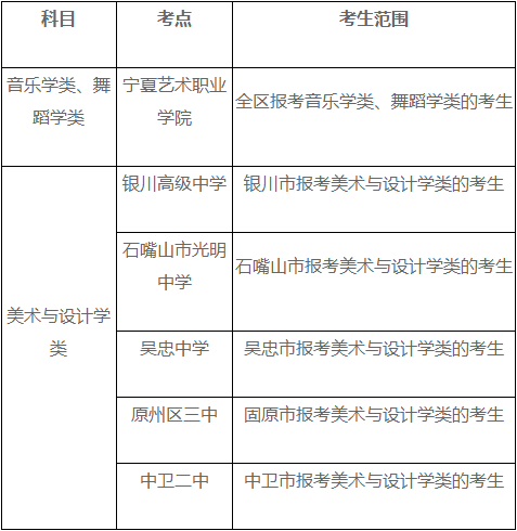 宁夏2023年普通高校艺术类专业招生工作