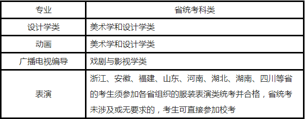 天津工业大学2023年艺术类本科专业招生考试