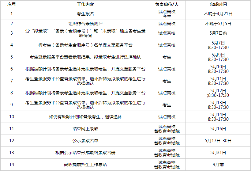 2023年浙江高职提前招生政策