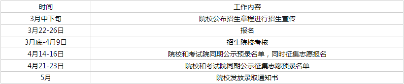 北京市2023年高等职业教育自主招生工作日程安排