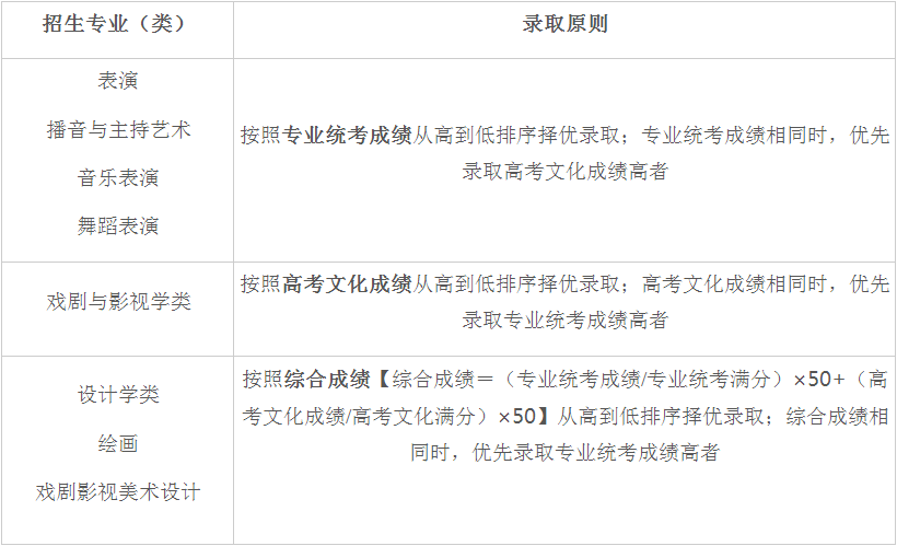 重庆大学2023年艺术类专业招生简章