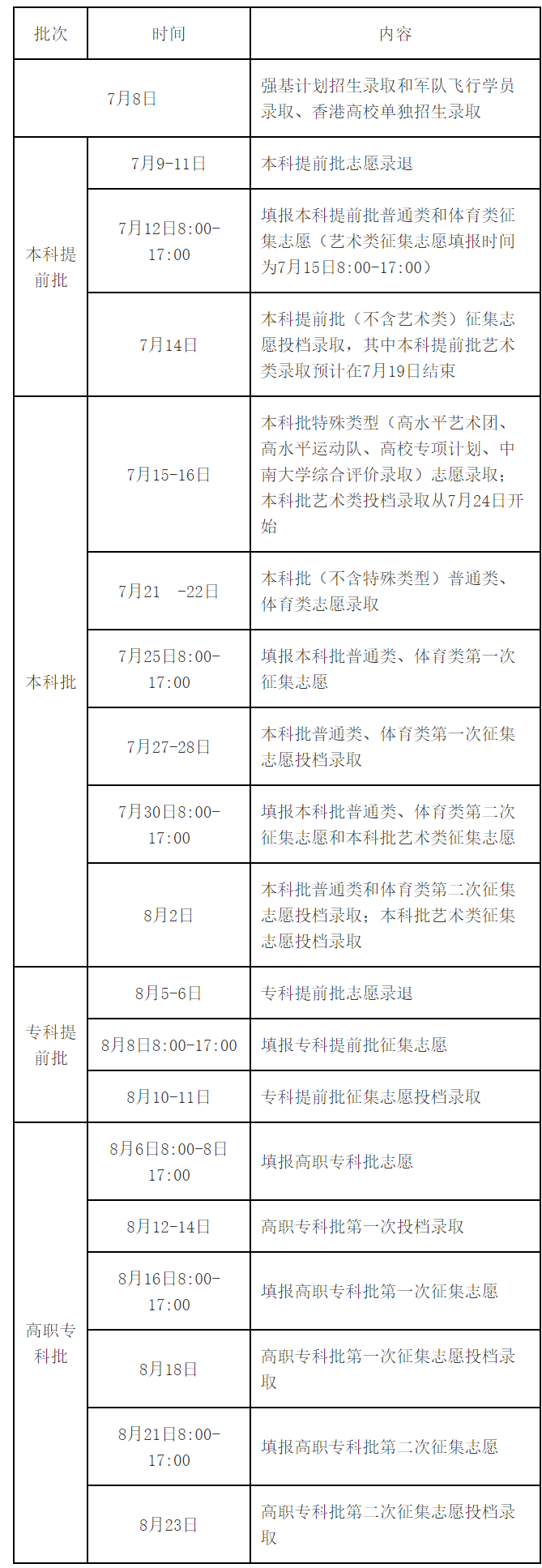 2023年湖南高考录取结果查询时间