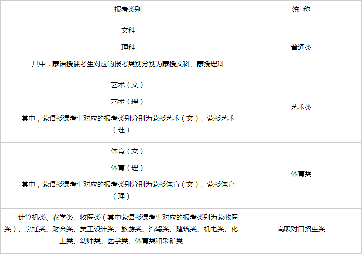 2024年内蒙古普通高考报名信息采集办法