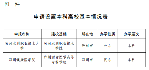 高考大省，迎来3所“新本科”！