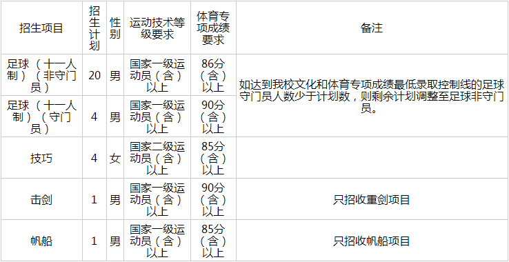 河海大学2024年运动训练专业招生简章