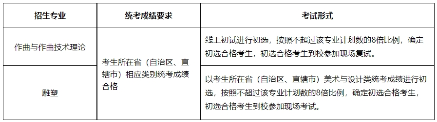 山东艺术学院2024年本科校考报考条件