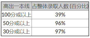 香港浸会大学2024年内地本科招生录取统计