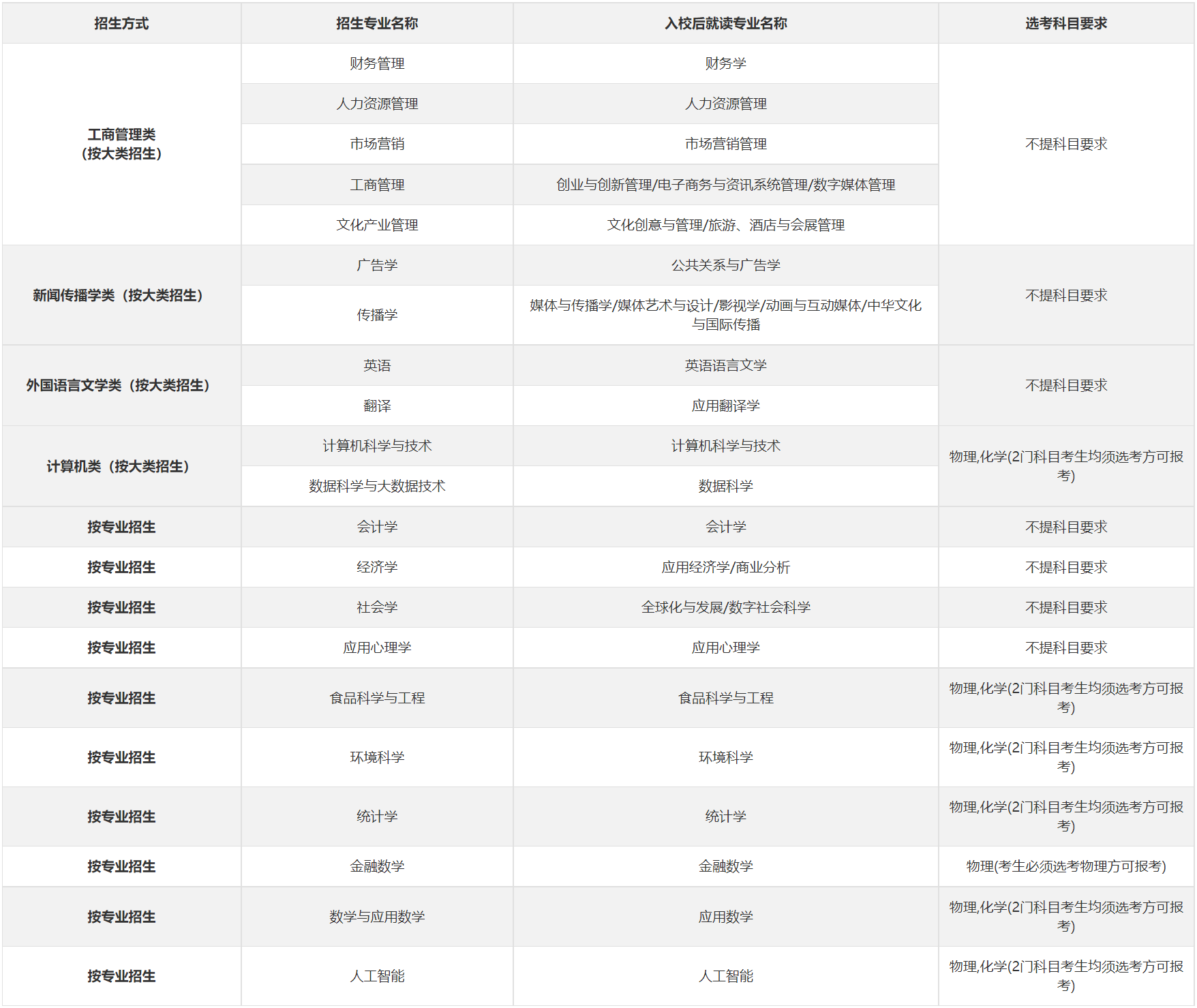 北师港浸大联合国际学院2024年广东省综评招生简章发布！5月25日报名截止