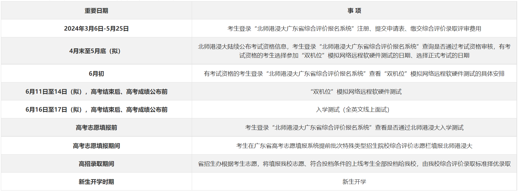 北师港浸大联合国际学院2024年广东省综评招生简章发布！5月25日报名截止