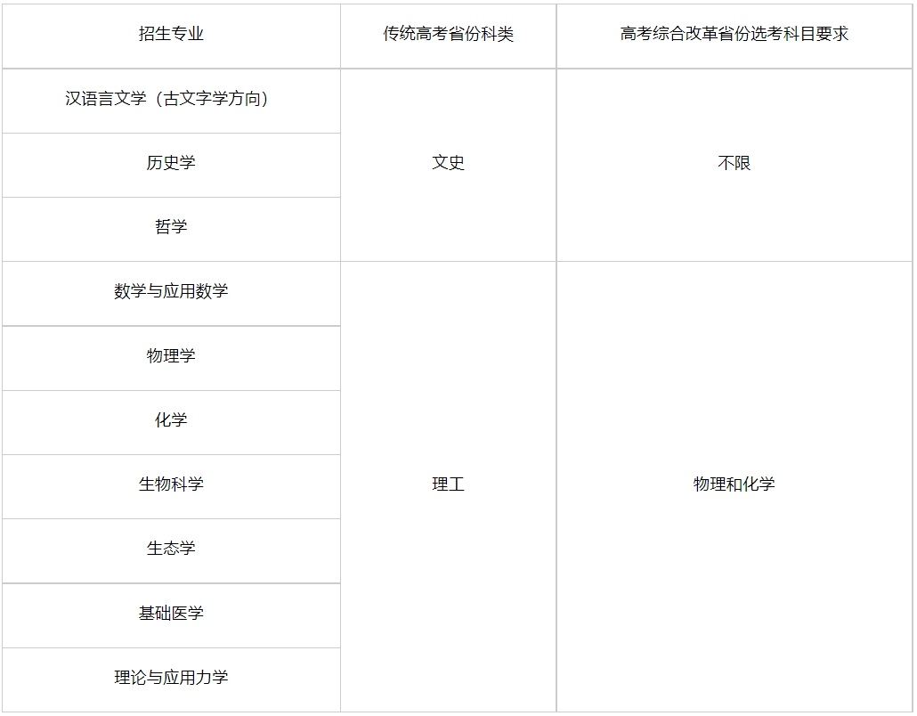 中山大学2024年强基计划招生专业有哪些？