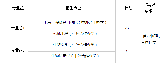 浙江大学2024年江苏省综合评价招生专业有哪些？