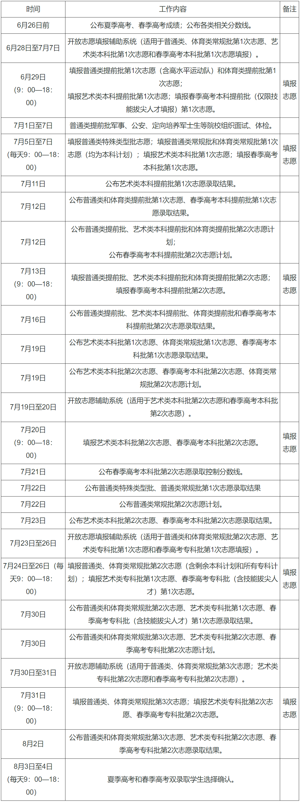 山东2024年高校招生录取进程表发布，各批次志愿填报时间安排出炉