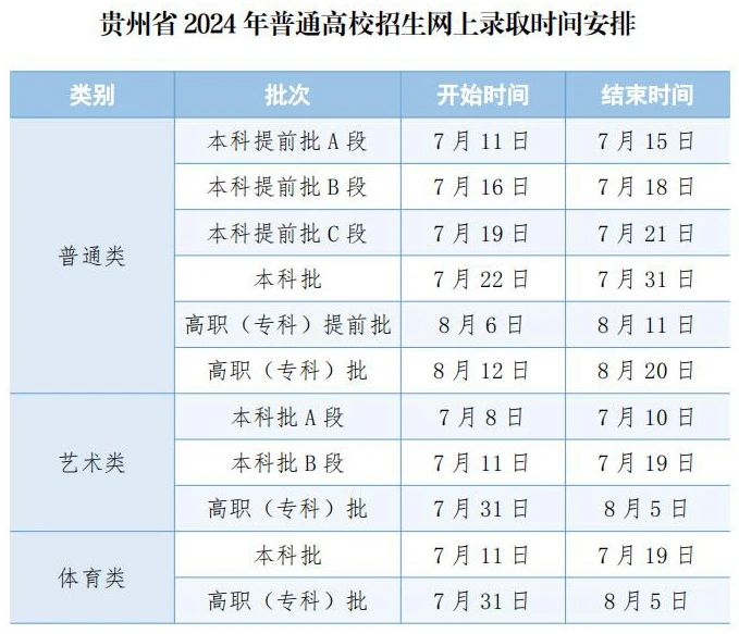 贵州2024年高考录取时间安排